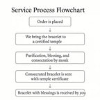 聖殿祝福與奉獻儀式 – 聖殿奉獻附加服務