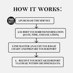 個性化八字風力解讀－古老的智慧開啟你的命運