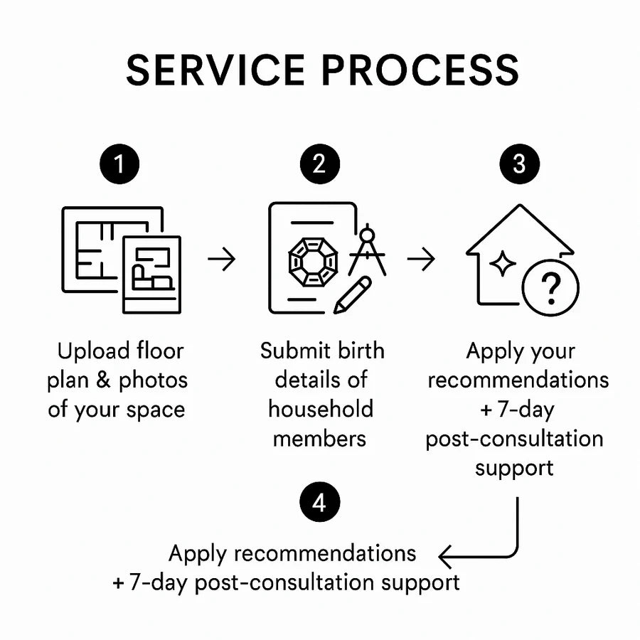 高級居家風水諮詢 - 打造和諧舒適的居住空間
